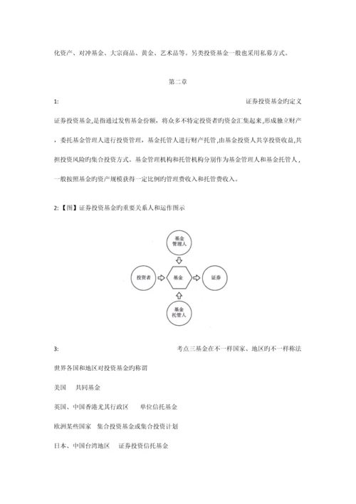 2023年基金从业考试知识点整理.docx