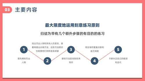 简约风刻意练习读书分享PPT模板