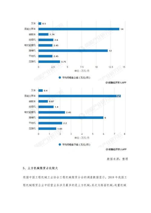 中国工程机械租赁行业市场分析市场规模突破6000亿-市场渗透率将有待提高.docx