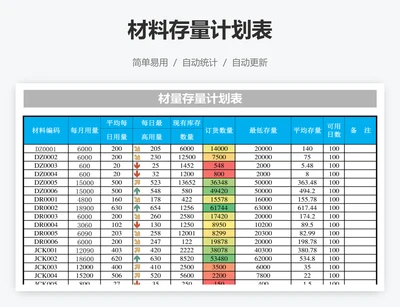 材料存量计划表