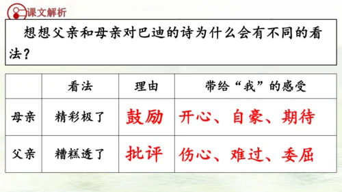 20《“精彩极了”和“糟糕透了”》（课件）
