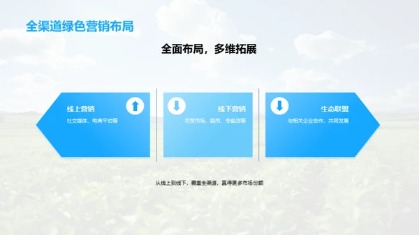 绿色智慧农业新策