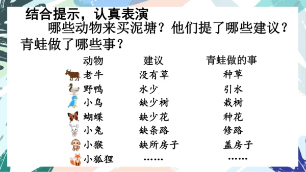 21.青蛙卖泥塘（第二课时）教学课件