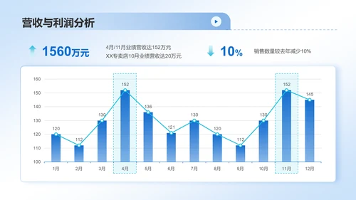 蓝色简约风互联网行业数据可视化报告PPT模板