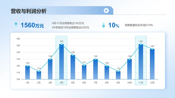 蓝色简约风互联网行业数据可视化报告PPT模板