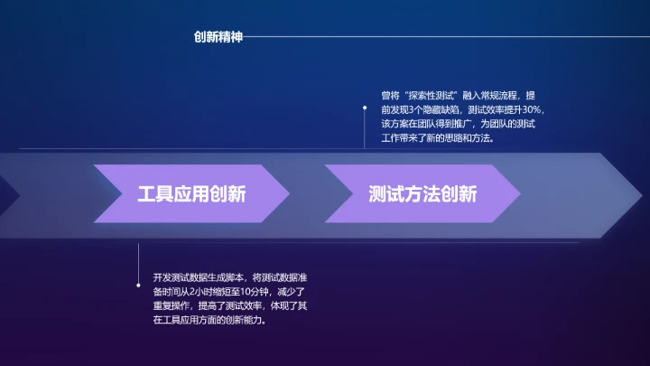 蓝色软件工程专业大学生求职个人能力综合展示职业生涯规划PPT模版