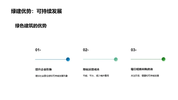 可持续发展与绿色建筑