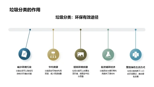 垃圾分类 绿色行动