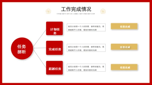 2022年虎年年终总结述职报告通用PPT模板