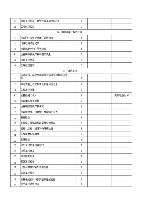 建筑工程质量控制点设置