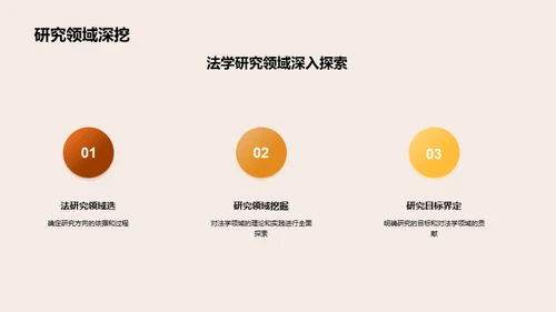 法学博士研究之路