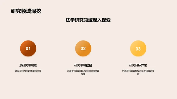 法学博士研究之路