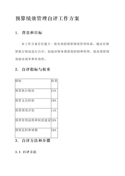 预算绩效管理自评工作方案