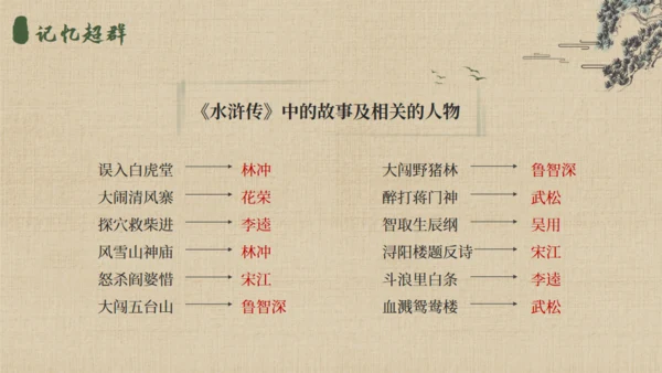 《水浒传》名著导读通用PPT模板