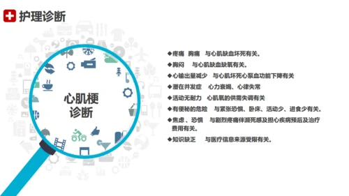 急性心梗术后护理查房通用PPT模板