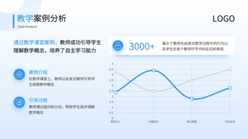 蓝色3D风启发式教学理念与实践培训PPT