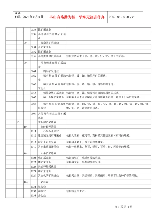 国民经济行业分类代码.docx