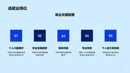 蓝色商务就业求职指导PPT模板