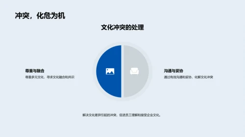 企业文化推广与维护