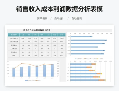 销售收入成本利润数据分析表模版