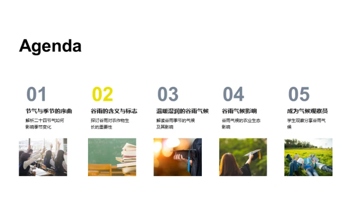 探索谷雨的气候秘密