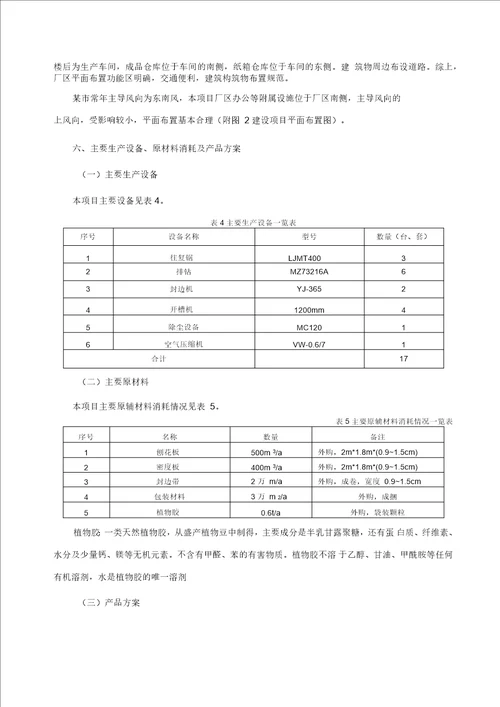 板式家具加工项目环境影响报告表