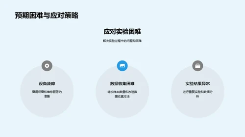 工学研究开题精要