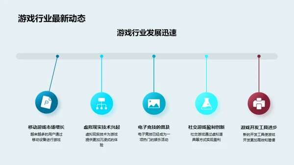 月度之星游戏开发汇报