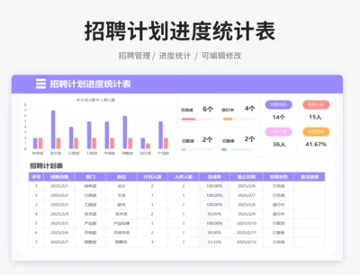 招聘计划进度统计表
