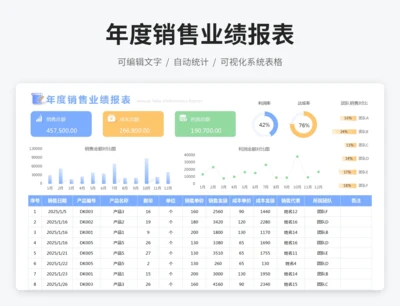 年度销售业绩报表