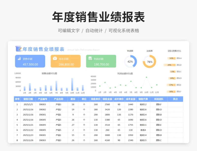 年度销售业绩报表