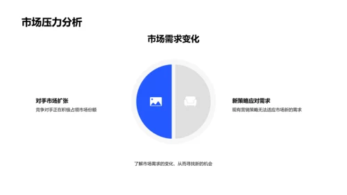 新营销策略报告PPT模板