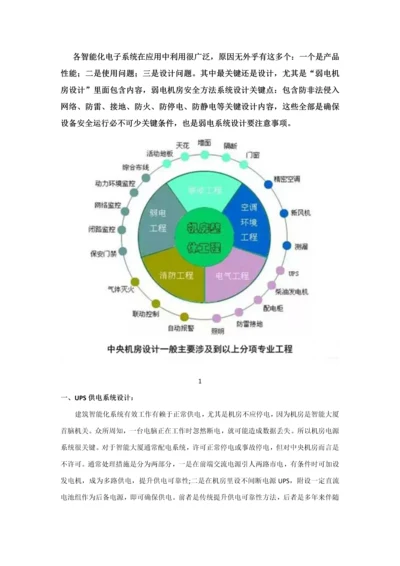 机房整体综合项目工程设计专项方案.docx