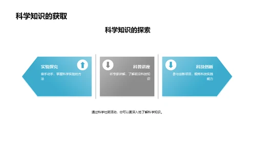 探索科学社团之旅