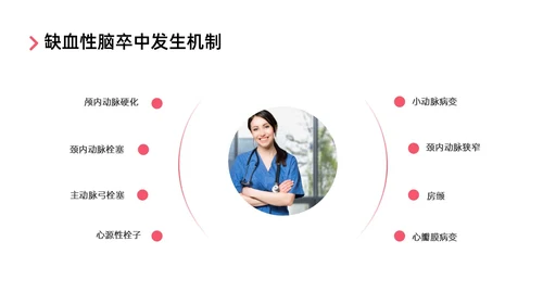 红色实拍后循环缺血护理查房医疗脑血管中风治疗诊断措施培训ppt