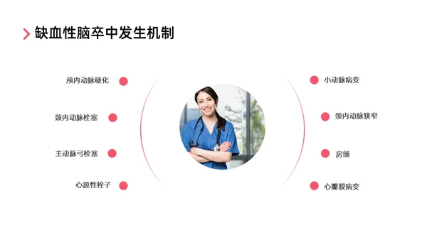 红色实拍后循环缺血护理查房医疗脑血管中风治疗诊断措施培训ppt