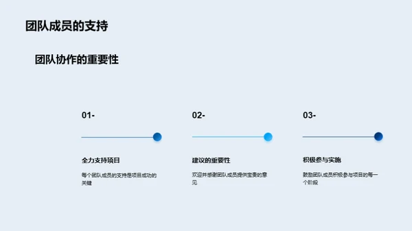 生物研究项目解析