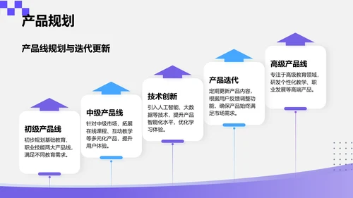 紫色简约风创新创业项目方案书PPT模板