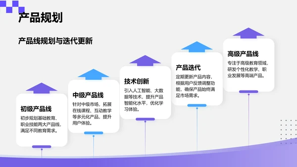紫色简约风创新创业项目方案书PPT模板