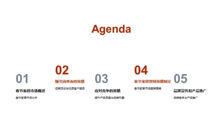 春节家居市场攻略