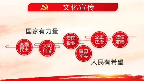 党建党支部工作总结汇报学习教育PPT