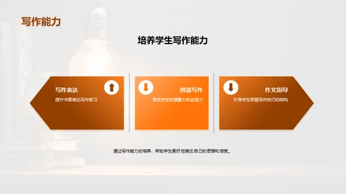 简约风教育培训教学课件PPT模板