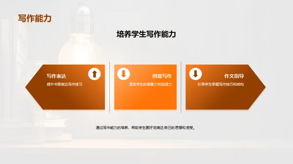 简约风教育培训教学课件PPT模板
