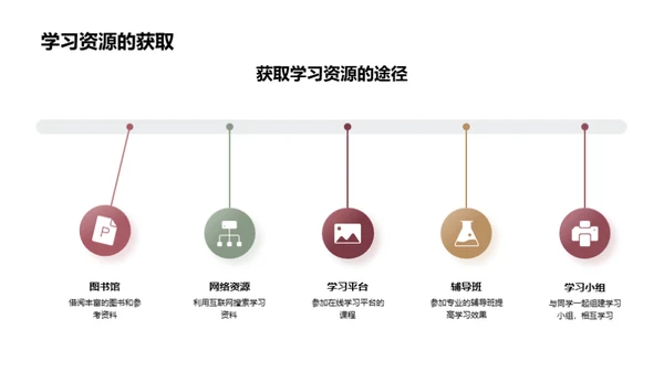 初一学霸养成记