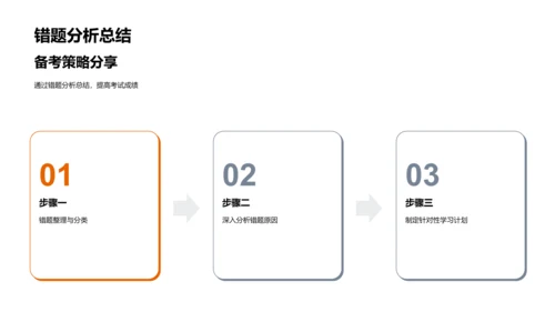 高一备考攻略PPT模板