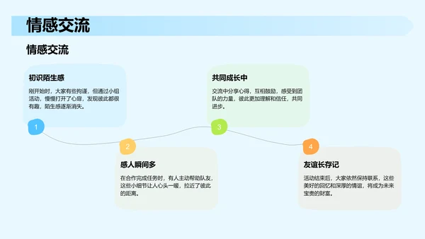 研学旅行活动心得分享PPT