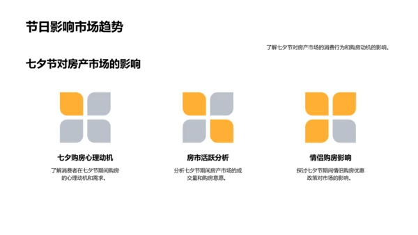 七夕节房产市场洞察