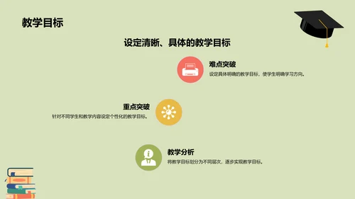 黄色插画风教师说课教学设计公开课PPT模板