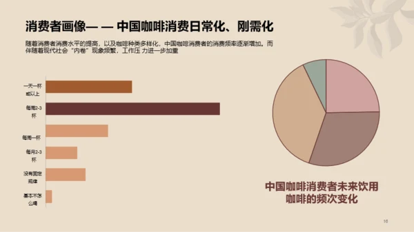 咖啡行业简约研究报告PPT案例