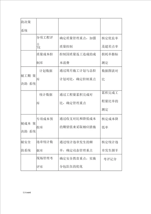 发包人监理设计单位专业分包工程的配合